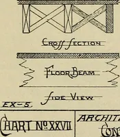 Picture 72 of 74 from Architectural drawing : a textbook that combines the parctical instructions and examples that the student needs, with the suggestive programs, supplementary problems, etc, required by the teacher, written by an architect of wide experience who has also taught the subject for years at Teachers' College, Columbia University, and Mechanics' Institute, New York (1920), leaf 230