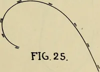 An illustration from Architectural drawing : a textbook that combines the parctical instructions and examples that the student needs, with the suggestive programs, supplementary problems, etc, required by the teacher, written by an architect of wide experience who has also taught the subject for years at Teachers' College, Columbia University, and Mechanics' Institute, New York (1920)