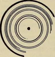 An illustration from Architectural drawing : a textbook that combines the parctical instructions and examples that the student needs, with the suggestive programs, supplementary problems, etc, required by the teacher, written by an architect of wide experience who has also taught the subject for years at Teachers' College, Columbia University, and Mechanics' Institute, New York (1920)
