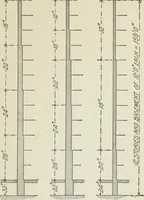 An illustration from Architectural engineering. With special reference to high building construction, including many examples of Chicago office buildings (1895)