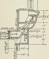 An illustration from Architectural engineering. With special reference to high building construction, including many examples of Chicago office buildings (1895)