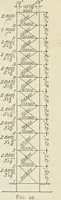 An illustration from Architectural engineering. With special reference to high building construction, including many examples of Chicago office buildings (1895)