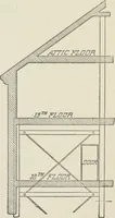An illustration from Architectural engineering. With special reference to high building construction, including many examples of Chicago office buildings (1895)