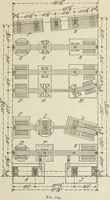 Picture 95 of 96 from Architectural engineering. With special reference to high building construction, including many examples of Chicago office buildings (1895), leaf 218