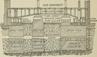 An illustration from Architectural engineering. With special reference to high building construction, including many examples of Chicago office buildings (1895)