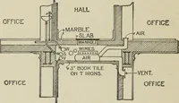 Picture 3 of 96 from Architectural engineering. With special reference to high building construction, including many examples of Chicago office buildings (1895), leaf 41