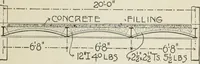 Picture 29 of 96 from Architectural engineering. With special reference to high building construction, including many examples of Chicago office buildings (1895), leaf 86