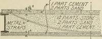 An illustration from Architectural engineering. With special reference to high building construction, including many examples of Chicago office buildings (1895)