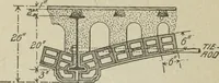 An illustration from Architectural engineering. With special reference to high building construction, including many examples of Chicago office buildings (1895)