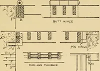 An illustration from Architectural iron and steel, and its application in the construction of buildings ... specifications of ironwork ... tables selected expressly for this work ... by Wm. H. Birkmire (1905)