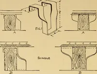 Picture 63 of 75 from Architectural iron and steel, and its application in the construction of buildings ... specifications of ironwork ... tables selected expressly for this work ... by Wm. H. Birkmire (1905), leaf 159