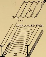 Picture 69 of 75 from Architectural iron and steel, and its application in the construction of buildings ... specifications of ironwork ... tables selected expressly for this work ... by Wm. H. Birkmire (1905), leaf 163