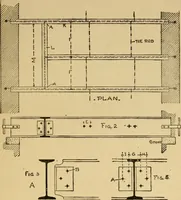 An illustration from Architectural iron and steel, and its application in the construction of buildings ... specifications of ironwork ... tables selected expressly for this work ... by Wm. H. Birkmire (1905)