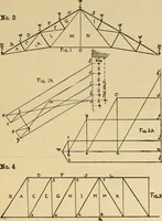 Picture 7 of 75 from Architectural iron and steel, and its application in the construction of buildings ... specifications of ironwork ... tables selected expressly for this work ... by Wm. H. Birkmire (1905), leaf 58