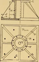 An illustration from Architectural iron and steel, and its application in the construction of buildings ... specifications of ironwork ... tables selected expressly for this work ... by Wm. H. Birkmire (1905)
