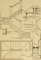 Picture 19 of 75 from Architectural iron and steel, and its application in the construction of buildings ... specifications of ironwork ... tables selected expressly for this work ... by Wm. H. Birkmire (1905), leaf 92
