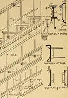 Picture 22 of 75 from Architectural iron and steel, and its application in the construction of buildings ... specifications of ironwork ... tables selected expressly for this work ... by Wm. H. Birkmire (1905), leaf 97