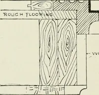 An illustration from Architectural iron and steel : and its application in the construction of buildings, including beams and girders in floor construction, rolled iron struts, wrought and cast-iron columns, fire-proof columns, column connections, cast-iron lintels, roof trusses, stairways, elevator enclosures, ornamental iron, floor lights, and skylights, vault lights, doors, and shutters, window guards and grilles, etc., etc., with specification of ironwork and selected papers in relation to ironwork, from a revision of the present law before the legislature affecting public interests in the city of New York, in so far as the same regulates the construction of buildings in said city, tables selected expressly for this work, of the properties of beams, channels, tees and angles, used as beams, struts and columns, weights of iron and steel bars, capacity of tanks, areas of circles, weights of circular and square cast-iron columns, weights of substances, tables of squares, cubes, etc., weights of sheet copper, brass and iron, etc (1892)