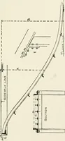 An illustration from Architectural iron and steel : and its application in the construction of buildings, including beams and girders in floor construction, rolled iron struts, wrought and cast-iron columns, fire-proof columns, column connections, cast-iron lintels, roof trusses, stairways, elevator enclosures, ornamental iron, floor lights, and skylights, vault lights, doors, and shutters, window guards and grilles, etc., etc., with specification of ironwork and selected papers in relation to ironwork, from a revision of the present law before the legislature affecting public interests in the city of New York, in so far as the same regulates the construction of buildings in said city, tables selected expressly for this work, of the properties of beams, channels, tees and angles, used as beams, struts and columns, weights of iron and steel bars, capacity of tanks, areas of circles, weights of circular and square cast-iron columns, weights of substances, tables of squares, cubes, etc., weights of sheet copper, brass and iron, etc (1892)