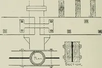 An illustration from Architectural iron and steel : and its application in the construction of buildings, including beams and girders in floor construction, rolled iron struts, wrought and cast-iron columns, fire-proof columns, column connections, cast-iron lintels, roof trusses, stairways, elevator enclosures, ornamental iron, floor lights, and skylights, vault lights, doors, and shutters, window guards and grilles, etc., etc., with specification of ironwork and selected papers in relation to ironwork, from a revision of the present law before the legislature affecting public interests in the city of New York, in so far as the same regulates the construction of buildings in said city, tables selected expressly for this work, of the properties of beams, channels, tees and angles, used as beams, struts and columns, weights of iron and steel bars, capacity of tanks, areas of circles, weights of circular and square cast-iron columns, weights of substances, tables of squares, cubes, etc., weights of sheet copper, brass and iron, etc (1892)