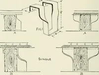 An illustration from Architectural iron and steel : and its application in the construction of buildings, including beams and girders in floor construction, rolled iron struts, wrought and cast-iron columns, fire-proof columns, column connections, cast-iron lintels, roof trusses, stairways, elevator enclosures, ornamental iron, floor lights, and skylights, vault lights, doors, and shutters, window guards and grilles, etc., etc., with specification of ironwork and selected papers in relation to ironwork, from a revision of the present law before the legislature affecting public interests in the city of New York, in so far as the same regulates the construction of buildings in said city, tables selected expressly for this work, of the properties of beams, channels, tees and angles, used as beams, struts and columns, weights of iron and steel bars, capacity of tanks, areas of circles, weights of circular and square cast-iron columns, weights of substances, tables of squares, cubes, etc., weights of sheet copper, brass and iron, etc (1892)