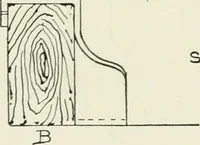 An illustration from Architectural iron and steel : and its application in the construction of buildings, including beams and girders in floor construction, rolled iron struts, wrought and cast-iron columns, fire-proof columns, column connections, cast-iron lintels, roof trusses, stairways, elevator enclosures, ornamental iron, floor lights, and skylights, vault lights, doors, and shutters, window guards and grilles, etc., etc., with specification of ironwork and selected papers in relation to ironwork, from a revision of the present law before the legislature affecting public interests in the city of New York, in so far as the same regulates the construction of buildings in said city, tables selected expressly for this work, of the properties of beams, channels, tees and angles, used as beams, struts and columns, weights of iron and steel bars, capacity of tanks, areas of circles, weights of circular and square cast-iron columns, weights of substances, tables of squares, cubes, etc., weights of sheet copper, brass and iron, etc (1892)
