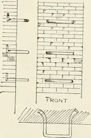 An illustration from Architectural iron and steel : and its application in the construction of buildings, including beams and girders in floor construction, rolled iron struts, wrought and cast-iron columns, fire-proof columns, column connections, cast-iron lintels, roof trusses, stairways, elevator enclosures, ornamental iron, floor lights, and skylights, vault lights, doors, and shutters, window guards and grilles, etc., etc., with specification of ironwork and selected papers in relation to ironwork, from a revision of the present law before the legislature affecting public interests in the city of New York, in so far as the same regulates the construction of buildings in said city, tables selected expressly for this work, of the properties of beams, channels, tees and angles, used as beams, struts and columns, weights of iron and steel bars, capacity of tanks, areas of circles, weights of circular and square cast-iron columns, weights of substances, tables of squares, cubes, etc., weights of sheet copper, brass and iron, etc (1892)