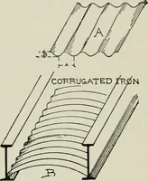 Picture 77 of 91 from Architectural iron and steel : and its application in the construction of buildings, including beams and girders in floor construction, rolled iron struts, wrought and cast-iron columns, fire-proof columns, column connections, cast-iron lintels, roof trusses, stairways, elevator enclosures, ornamental iron, floor lights, and skylights, vault lights, doors, and shutters, window guards and grilles, etc., etc., with specification of ironwork and selected papers in relation to ironwork, from a revision of the present law before the legislature affecting public interests in the city of New York, in so far as the same regulates the construction of buildings in said city, tables selected expressly for this work, of the properties of beams, channels, tees and angles, used as beams, struts and columns, weights of iron and steel bars, capacity of tanks, areas of circles, weights of circular and square cast-iron columns, weights of substances, tables of squares, cubes, etc., weights of sheet copper, brass and iron, etc (1892), leaf 165