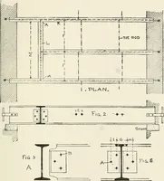 An illustration from Architectural iron and steel : and its application in the construction of buildings, including beams and girders in floor construction, rolled iron struts, wrought and cast-iron columns, fire-proof columns, column connections, cast-iron lintels, roof trusses, stairways, elevator enclosures, ornamental iron, floor lights, and skylights, vault lights, doors, and shutters, window guards and grilles, etc., etc., with specification of ironwork and selected papers in relation to ironwork, from a revision of the present law before the legislature affecting public interests in the city of New York, in so far as the same regulates the construction of buildings in said city, tables selected expressly for this work, of the properties of beams, channels, tees and angles, used as beams, struts and columns, weights of iron and steel bars, capacity of tanks, areas of circles, weights of circular and square cast-iron columns, weights of substances, tables of squares, cubes, etc., weights of sheet copper, brass and iron, etc (1892)
