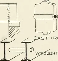 An illustration from Architectural iron and steel : and its application in the construction of buildings, including beams and girders in floor construction, rolled iron struts, wrought and cast-iron columns, fire-proof columns, column connections, cast-iron lintels, roof trusses, stairways, elevator enclosures, ornamental iron, floor lights, and skylights, vault lights, doors, and shutters, window guards and grilles, etc., etc., with specification of ironwork and selected papers in relation to ironwork, from a revision of the present law before the legislature affecting public interests in the city of New York, in so far as the same regulates the construction of buildings in said city, tables selected expressly for this work, of the properties of beams, channels, tees and angles, used as beams, struts and columns, weights of iron and steel bars, capacity of tanks, areas of circles, weights of circular and square cast-iron columns, weights of substances, tables of squares, cubes, etc., weights of sheet copper, brass and iron, etc (1892)