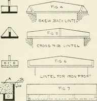 An illustration from Architectural iron and steel : and its application in the construction of buildings, including beams and girders in floor construction, rolled iron struts, wrought and cast-iron columns, fire-proof columns, column connections, cast-iron lintels, roof trusses, stairways, elevator enclosures, ornamental iron, floor lights, and skylights, vault lights, doors, and shutters, window guards and grilles, etc., etc., with specification of ironwork and selected papers in relation to ironwork, from a revision of the present law before the legislature affecting public interests in the city of New York, in so far as the same regulates the construction of buildings in said city, tables selected expressly for this work, of the properties of beams, channels, tees and angles, used as beams, struts and columns, weights of iron and steel bars, capacity of tanks, areas of circles, weights of circular and square cast-iron columns, weights of substances, tables of squares, cubes, etc., weights of sheet copper, brass and iron, etc (1892)