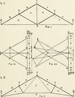 An illustration from Architectural iron and steel : and its application in the construction of buildings, including beams and girders in floor construction, rolled iron struts, wrought and cast-iron columns, fire-proof columns, column connections, cast-iron lintels, roof trusses, stairways, elevator enclosures, ornamental iron, floor lights, and skylights, vault lights, doors, and shutters, window guards and grilles, etc., etc., with specification of ironwork and selected papers in relation to ironwork, from a revision of the present law before the legislature affecting public interests in the city of New York, in so far as the same regulates the construction of buildings in said city, tables selected expressly for this work, of the properties of beams, channels, tees and angles, used as beams, struts and columns, weights of iron and steel bars, capacity of tanks, areas of circles, weights of circular and square cast-iron columns, weights of substances, tables of squares, cubes, etc., weights of sheet copper, brass and iron, etc (1892)