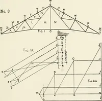 An illustration from Architectural iron and steel : and its application in the construction of buildings, including beams and girders in floor construction, rolled iron struts, wrought and cast-iron columns, fire-proof columns, column connections, cast-iron lintels, roof trusses, stairways, elevator enclosures, ornamental iron, floor lights, and skylights, vault lights, doors, and shutters, window guards and grilles, etc., etc., with specification of ironwork and selected papers in relation to ironwork, from a revision of the present law before the legislature affecting public interests in the city of New York, in so far as the same regulates the construction of buildings in said city, tables selected expressly for this work, of the properties of beams, channels, tees and angles, used as beams, struts and columns, weights of iron and steel bars, capacity of tanks, areas of circles, weights of circular and square cast-iron columns, weights of substances, tables of squares, cubes, etc., weights of sheet copper, brass and iron, etc (1892)