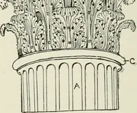 An illustration from Architectural iron and steel : and its application in the construction of buildings, including beams and girders in floor construction, rolled iron struts, wrought and cast-iron columns, fire-proof columns, column connections, cast-iron lintels, roof trusses, stairways, elevator enclosures, ornamental iron, floor lights, and skylights, vault lights, doors, and shutters, window guards and grilles, etc., etc., with specification of ironwork and selected papers in relation to ironwork, from a revision of the present law before the legislature affecting public interests in the city of New York, in so far as the same regulates the construction of buildings in said city, tables selected expressly for this work, of the properties of beams, channels, tees and angles, used as beams, struts and columns, weights of iron and steel bars, capacity of tanks, areas of circles, weights of circular and square cast-iron columns, weights of substances, tables of squares, cubes, etc., weights of sheet copper, brass and iron, etc (1892)