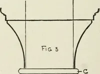 An illustration from Architectural iron and steel : and its application in the construction of buildings, including beams and girders in floor construction, rolled iron struts, wrought and cast-iron columns, fire-proof columns, column connections, cast-iron lintels, roof trusses, stairways, elevator enclosures, ornamental iron, floor lights, and skylights, vault lights, doors, and shutters, window guards and grilles, etc., etc., with specification of ironwork and selected papers in relation to ironwork, from a revision of the present law before the legislature affecting public interests in the city of New York, in so far as the same regulates the construction of buildings in said city, tables selected expressly for this work, of the properties of beams, channels, tees and angles, used as beams, struts and columns, weights of iron and steel bars, capacity of tanks, areas of circles, weights of circular and square cast-iron columns, weights of substances, tables of squares, cubes, etc., weights of sheet copper, brass and iron, etc (1892)