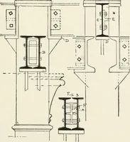 An illustration from Architectural iron and steel : and its application in the construction of buildings, including beams and girders in floor construction, rolled iron struts, wrought and cast-iron columns, fire-proof columns, column connections, cast-iron lintels, roof trusses, stairways, elevator enclosures, ornamental iron, floor lights, and skylights, vault lights, doors, and shutters, window guards and grilles, etc., etc., with specification of ironwork and selected papers in relation to ironwork, from a revision of the present law before the legislature affecting public interests in the city of New York, in so far as the same regulates the construction of buildings in said city, tables selected expressly for this work, of the properties of beams, channels, tees and angles, used as beams, struts and columns, weights of iron and steel bars, capacity of tanks, areas of circles, weights of circular and square cast-iron columns, weights of substances, tables of squares, cubes, etc., weights of sheet copper, brass and iron, etc (1892)