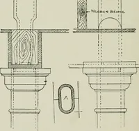 An illustration from Architectural iron and steel : and its application in the construction of buildings, including beams and girders in floor construction, rolled iron struts, wrought and cast-iron columns, fire-proof columns, column connections, cast-iron lintels, roof trusses, stairways, elevator enclosures, ornamental iron, floor lights, and skylights, vault lights, doors, and shutters, window guards and grilles, etc., etc., with specification of ironwork and selected papers in relation to ironwork, from a revision of the present law before the legislature affecting public interests in the city of New York, in so far as the same regulates the construction of buildings in said city, tables selected expressly for this work, of the properties of beams, channels, tees and angles, used as beams, struts and columns, weights of iron and steel bars, capacity of tanks, areas of circles, weights of circular and square cast-iron columns, weights of substances, tables of squares, cubes, etc., weights of sheet copper, brass and iron, etc (1892)