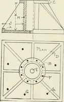 An illustration from Architectural iron and steel : and its application in the construction of buildings, including beams and girders in floor construction, rolled iron struts, wrought and cast-iron columns, fire-proof columns, column connections, cast-iron lintels, roof trusses, stairways, elevator enclosures, ornamental iron, floor lights, and skylights, vault lights, doors, and shutters, window guards and grilles, etc., etc., with specification of ironwork and selected papers in relation to ironwork, from a revision of the present law before the legislature affecting public interests in the city of New York, in so far as the same regulates the construction of buildings in said city, tables selected expressly for this work, of the properties of beams, channels, tees and angles, used as beams, struts and columns, weights of iron and steel bars, capacity of tanks, areas of circles, weights of circular and square cast-iron columns, weights of substances, tables of squares, cubes, etc., weights of sheet copper, brass and iron, etc (1892)
