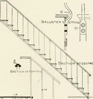 An illustration from Architectural iron and steel : and its application in the construction of buildings, including beams and girders in floor construction, rolled iron struts, wrought and cast-iron columns, fire-proof columns, column connections, cast-iron lintels, roof trusses, stairways, elevator enclosures, ornamental iron, floor lights, and skylights, vault lights, doors, and shutters, window guards and grilles, etc., etc., with specification of ironwork and selected papers in relation to ironwork, from a revision of the present law before the legislature affecting public interests in the city of New York, in so far as the same regulates the construction of buildings in said city, tables selected expressly for this work, of the properties of beams, channels, tees and angles, used as beams, struts and columns, weights of iron and steel bars, capacity of tanks, areas of circles, weights of circular and square cast-iron columns, weights of substances, tables of squares, cubes, etc., weights of sheet copper, brass and iron, etc (1892)