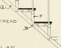 An illustration from Architectural iron and steel : and its application in the construction of buildings, including beams and girders in floor construction, rolled iron struts, wrought and cast-iron columns, fire-proof columns, column connections, cast-iron lintels, roof trusses, stairways, elevator enclosures, ornamental iron, floor lights, and skylights, vault lights, doors, and shutters, window guards and grilles, etc., etc., with specification of ironwork and selected papers in relation to ironwork, from a revision of the present law before the legislature affecting public interests in the city of New York, in so far as the same regulates the construction of buildings in said city, tables selected expressly for this work, of the properties of beams, channels, tees and angles, used as beams, struts and columns, weights of iron and steel bars, capacity of tanks, areas of circles, weights of circular and square cast-iron columns, weights of substances, tables of squares, cubes, etc., weights of sheet copper, brass and iron, etc (1892)