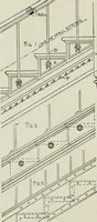 An illustration from Architectural iron and steel : and its application in the construction of buildings, including beams and girders in floor construction, rolled iron struts, wrought and cast-iron columns, fire-proof columns, column connections, cast-iron lintels, roof trusses, stairways, elevator enclosures, ornamental iron, floor lights, and skylights, vault lights, doors, and shutters, window guards and grilles, etc., etc., with specification of ironwork and selected papers in relation to ironwork, from a revision of the present law before the legislature affecting public interests in the city of New York, in so far as the same regulates the construction of buildings in said city, tables selected expressly for this work, of the properties of beams, channels, tees and angles, used as beams, struts and columns, weights of iron and steel bars, capacity of tanks, areas of circles, weights of circular and square cast-iron columns, weights of substances, tables of squares, cubes, etc., weights of sheet copper, brass and iron, etc (1892)