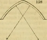 An illustration from The Architectural magazine (1834)