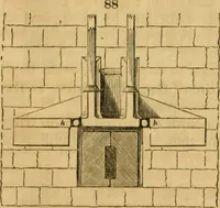 An illustration from The Architectural magazine (1834)