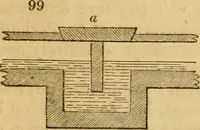An illustration from The Architectural magazine (1834)
