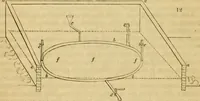 An illustration from The Architectural magazine (1834)