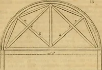 An illustration from The Architectural magazine (1834)