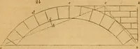 An illustration from The Architectural magazine (1834)