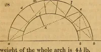 An illustration from The Architectural magazine (1834)