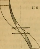 An illustration from The Architectural magazine (1834)