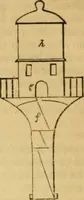 Picture 68 of 138 from The Architectural magazine (1834), leaf 303